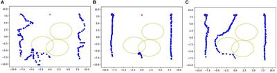 Graph MADDPG with RNN for multiagent cooperative environment